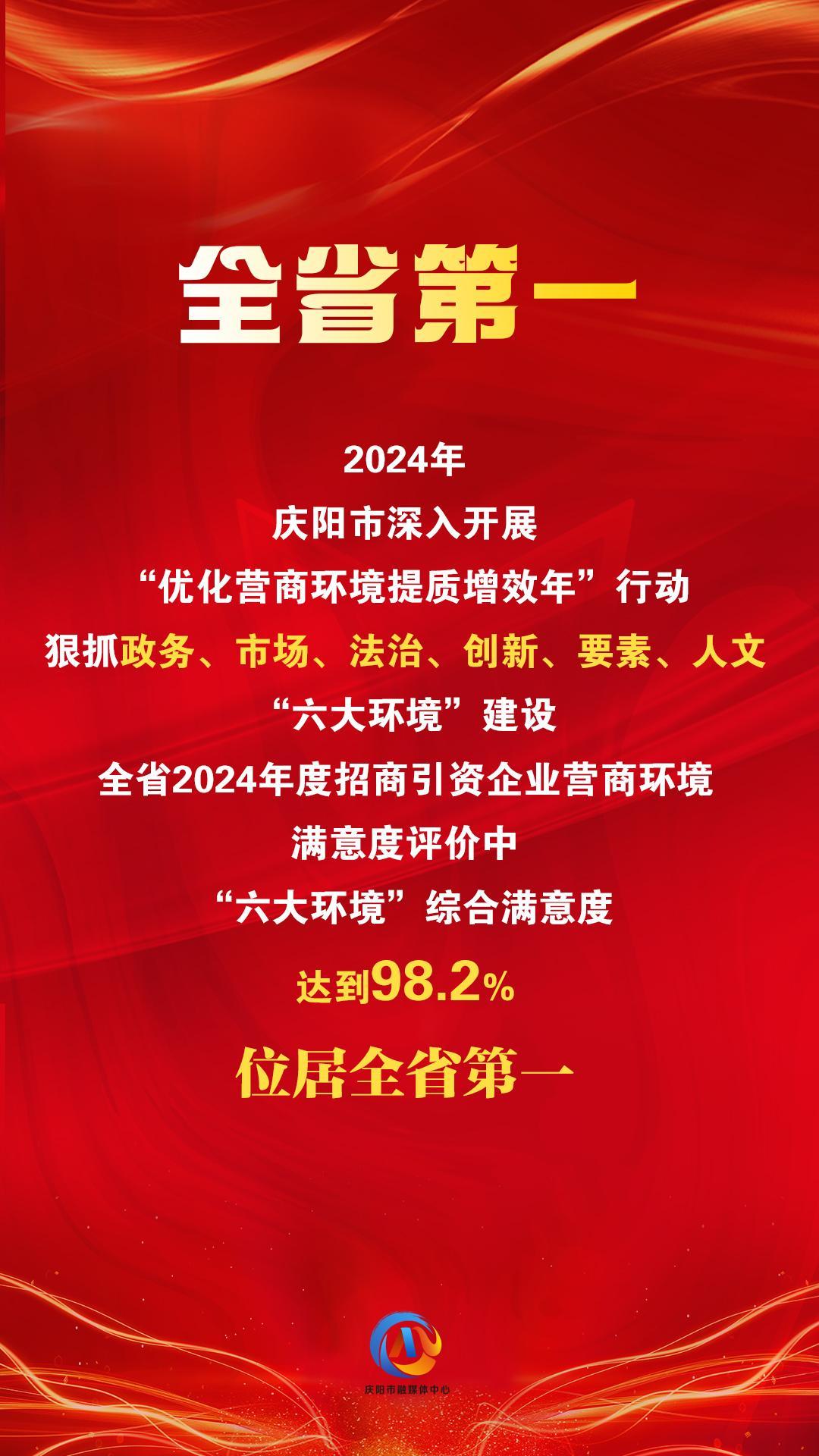 【微海報】“六大環(huán)境”綜合滿意度評價，慶陽位居全省第一！